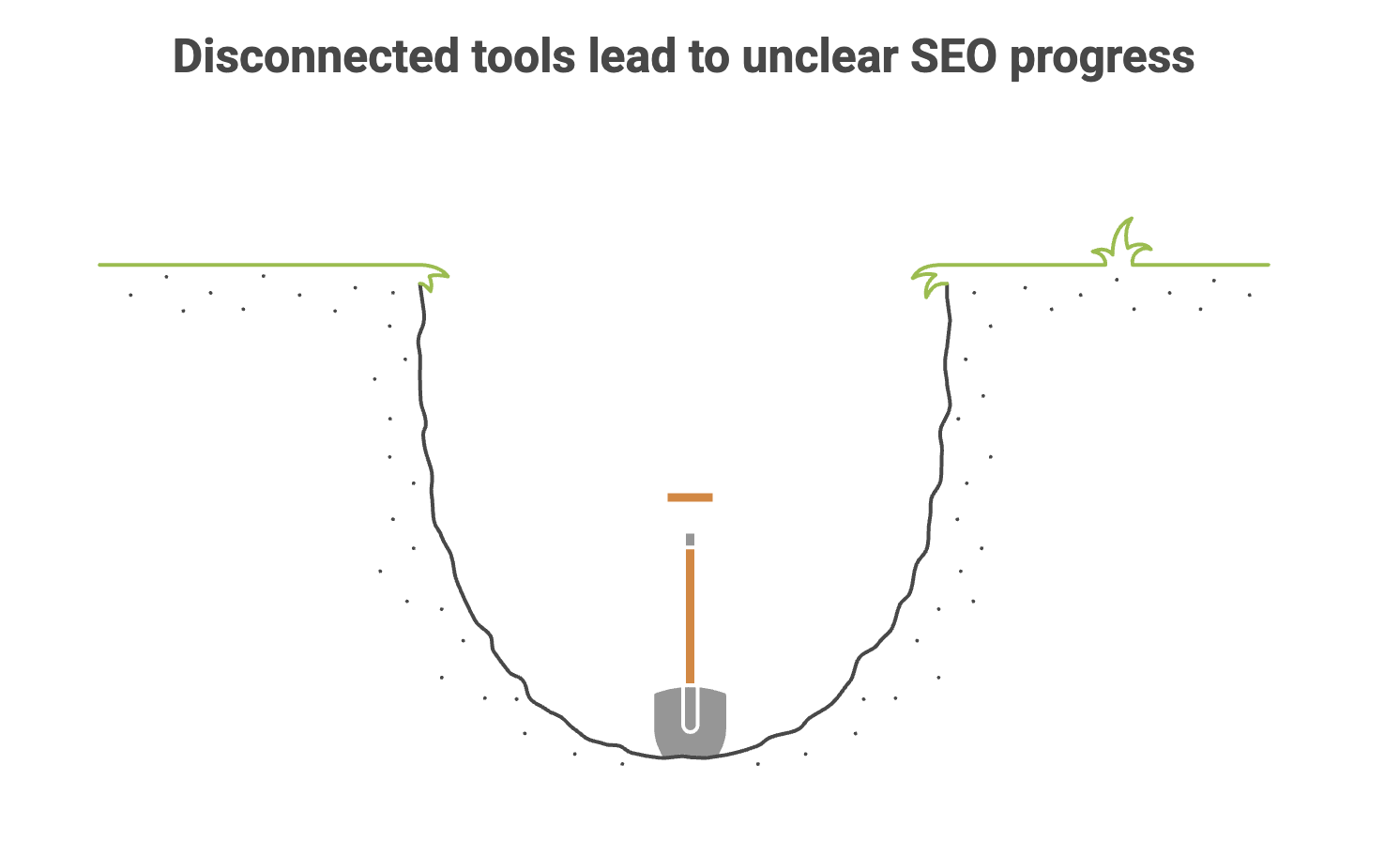 Disconnected tools lead to unclear SEO progress